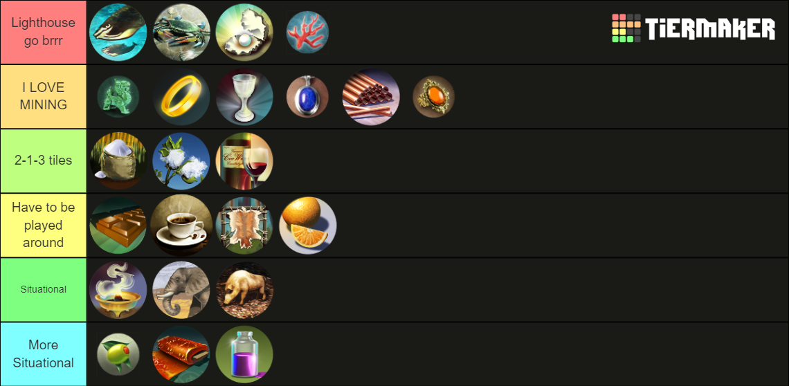 Civilization V Luxuries + Mods Tier List Rankings) TierMaker