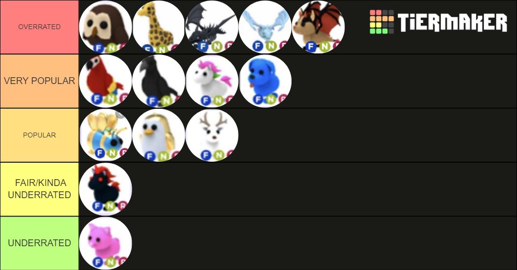 Adopt me neon pets! Tier List Rankings) TierMaker