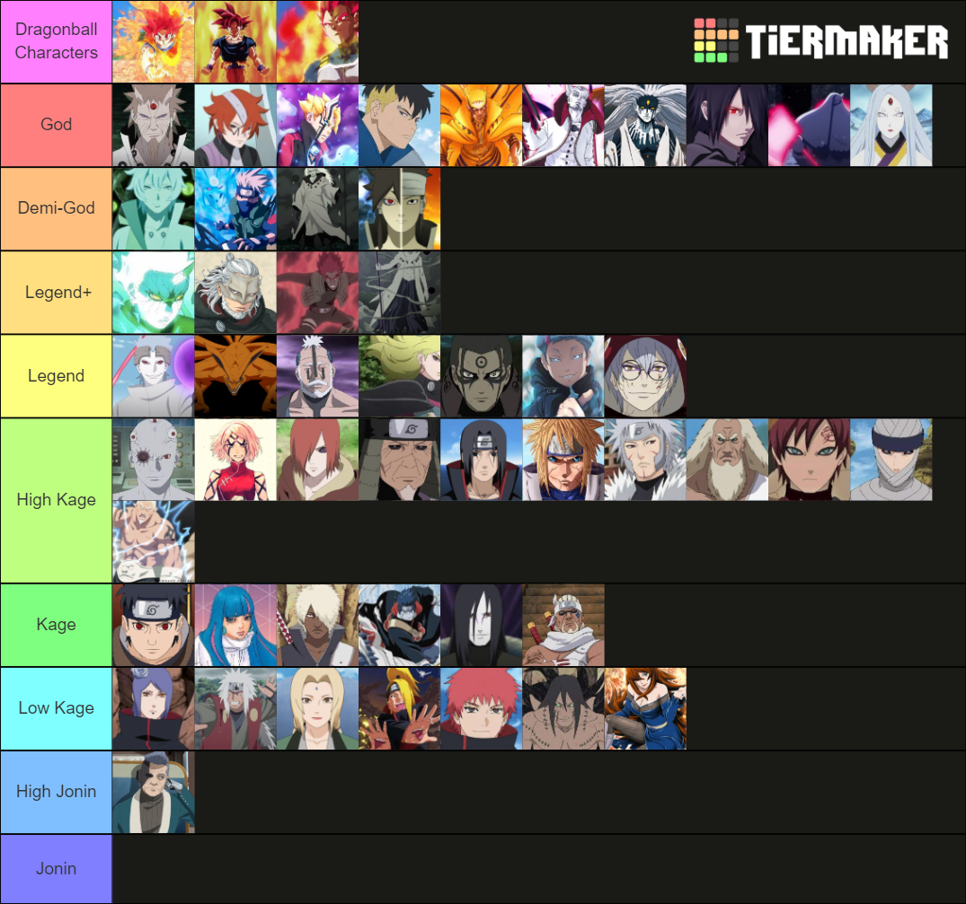 Top 50 Strongest Boruto And Naruto Characters3 Tier List (Community ...