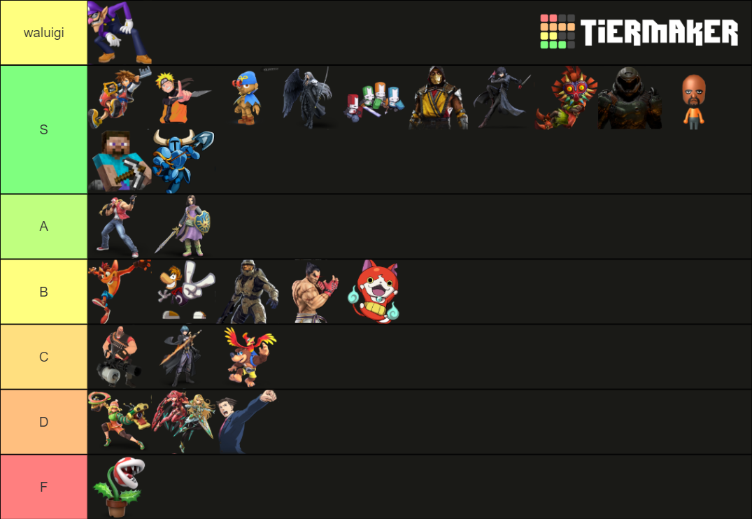 SSBU DLC + Potential Characters Tier List (Community Rankings) - TierMaker