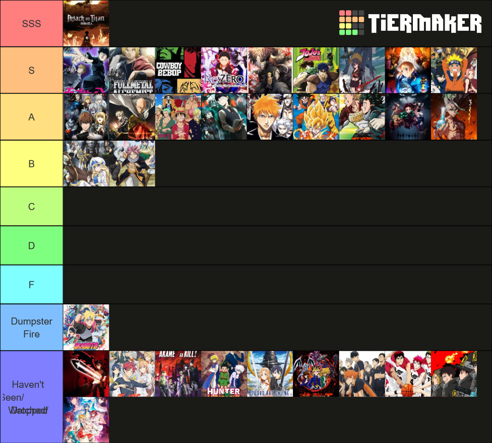 Shonen Anime Tier List Community Rankings TierMaker shonen-anime-tier-list-community-rankings-tiermaker