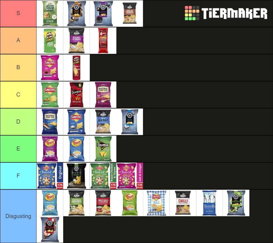 Australian Chips Tier List Rankings) TierMaker