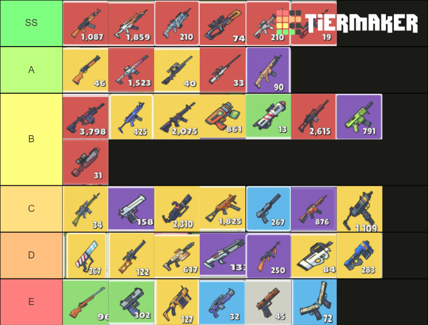 Ranking Every Zombs Royale Gun Tier List Rankings) TierMaker