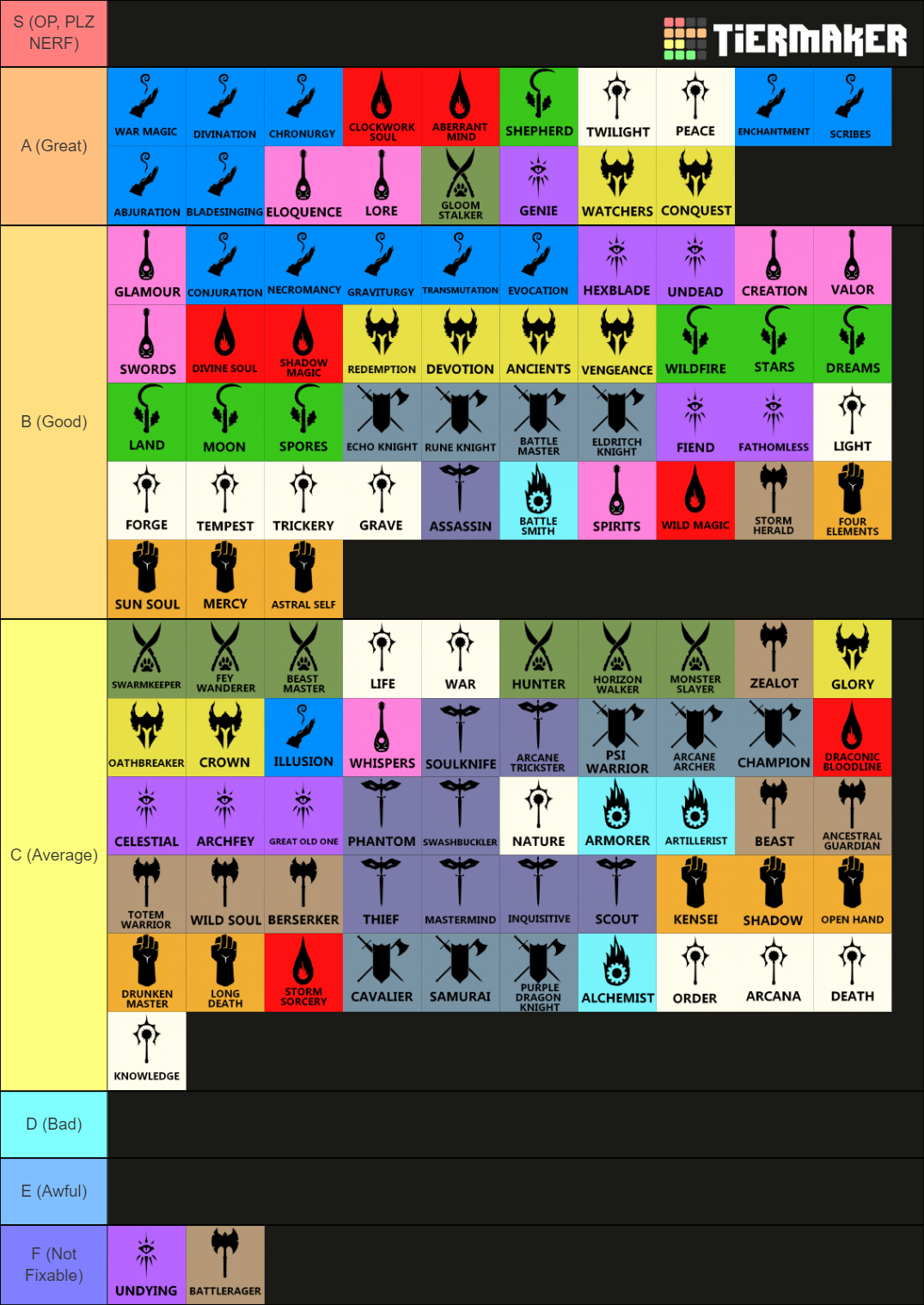 Tabletop Builds All D&D 5e Subclasses Tier List (Community Rankings ...