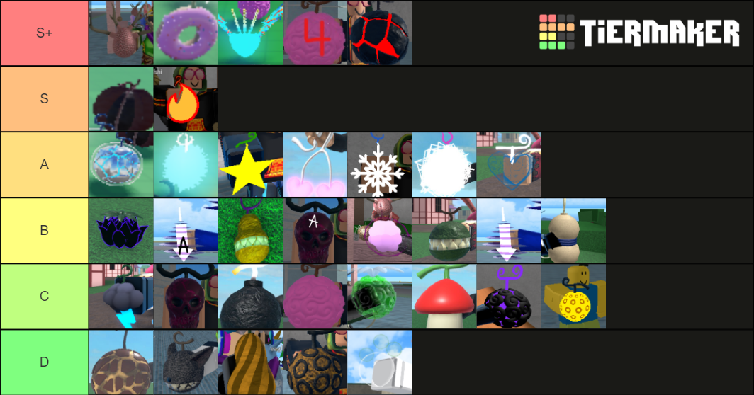 ROBLOX King Legacy Devil Fruits Tier List Community Rankings