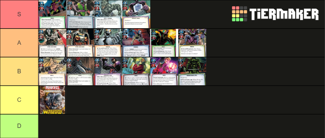 Marvel Champions LCG Villains Tier List Community Rankings TierMaker