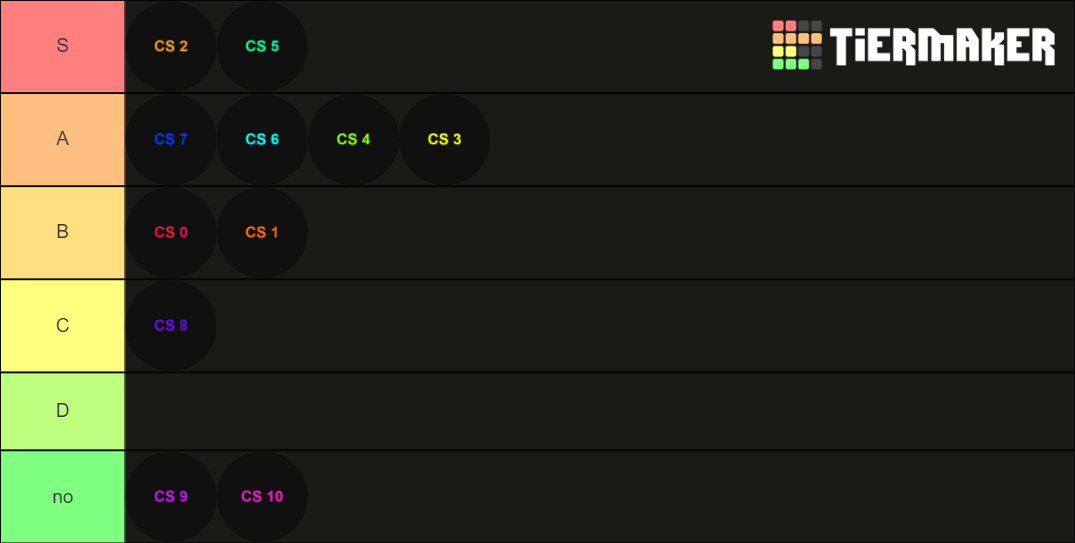 osu! Circle Sizes Tier List (Community Rankings) - TierMaker