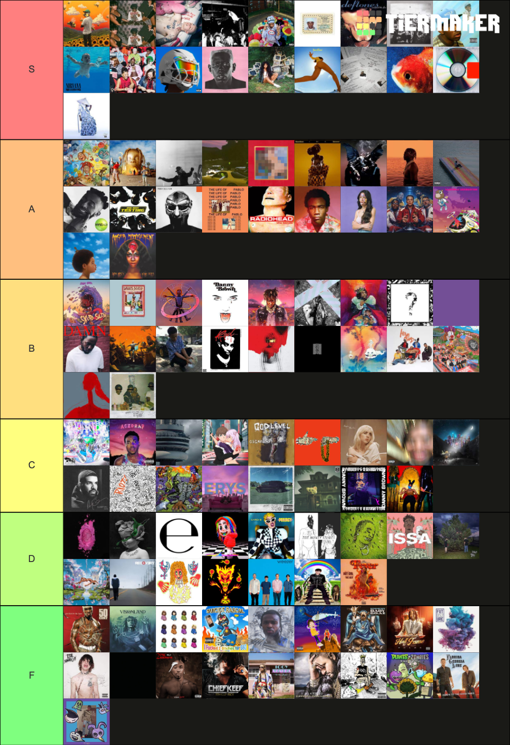 Ultimate Hivemind Album Cover Tier List Rankings) TierMaker
