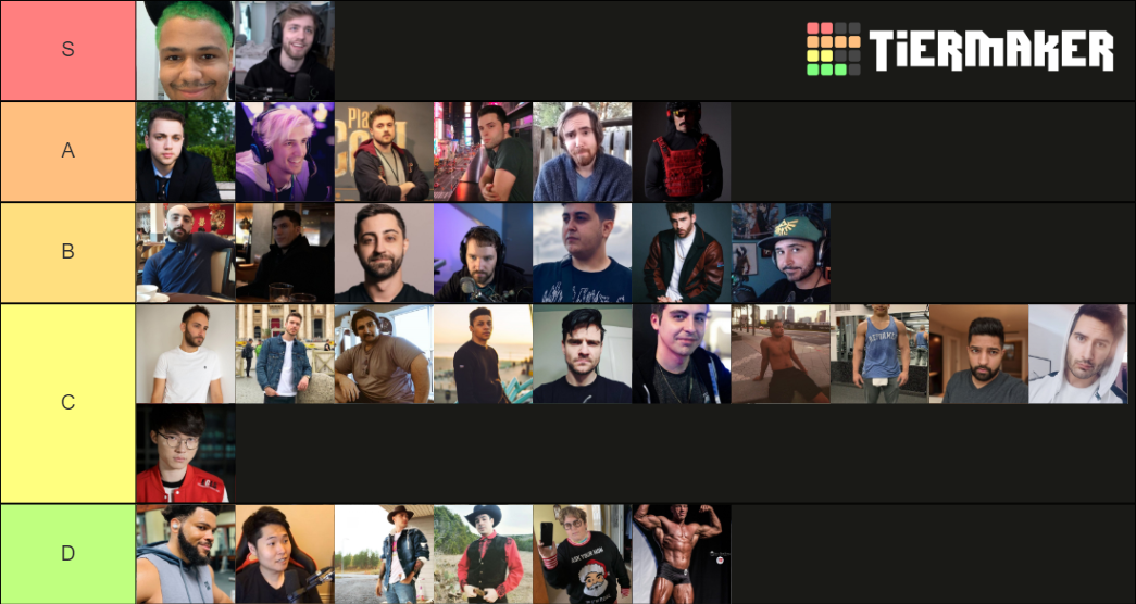 Male Twitch Streamers Tier List Rankings) TierMaker