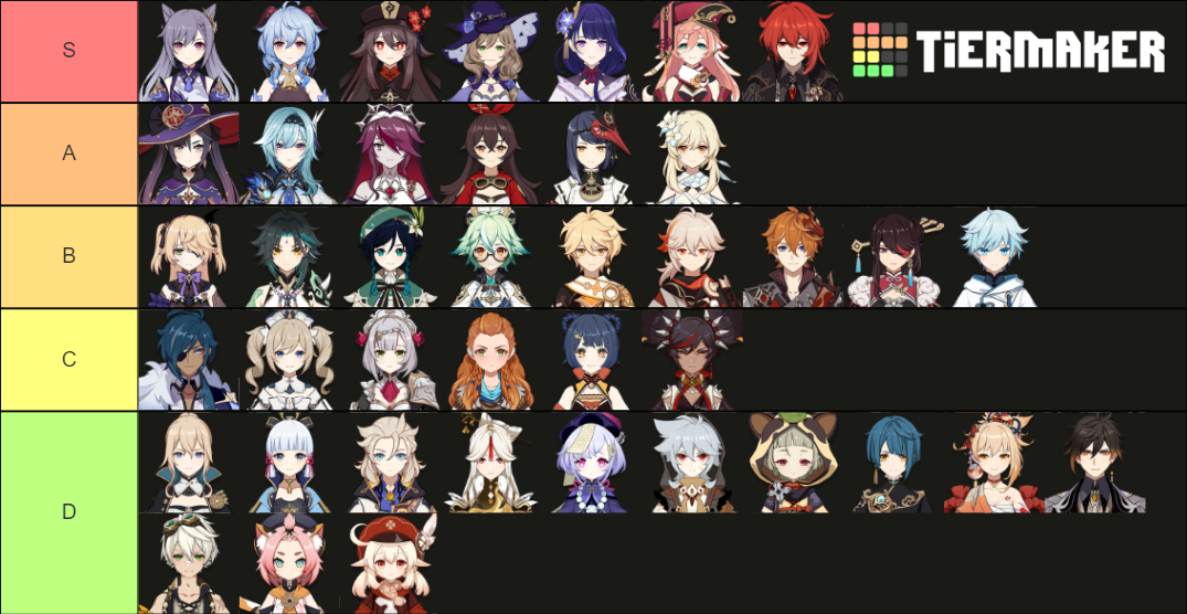 Genshin Impact characters moans Tier List (Community Rankings) - TierMaker