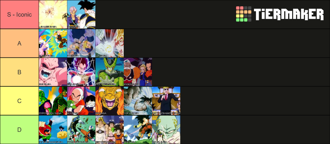 Dragon Ball Z Sagas/Arcs Tier List (Community Rankings) - TierMaker