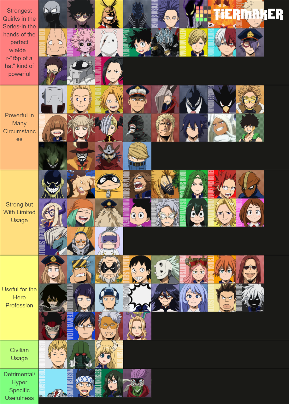 Weakest to Strongest quirks my hero academia Tier List (Community ...