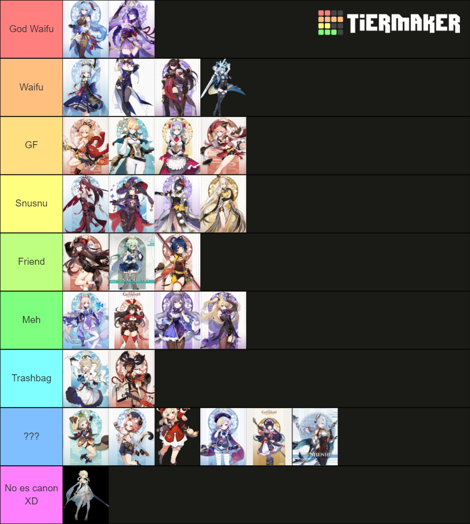 Genshin Waifus Tier List Community Rankings Tiermaker