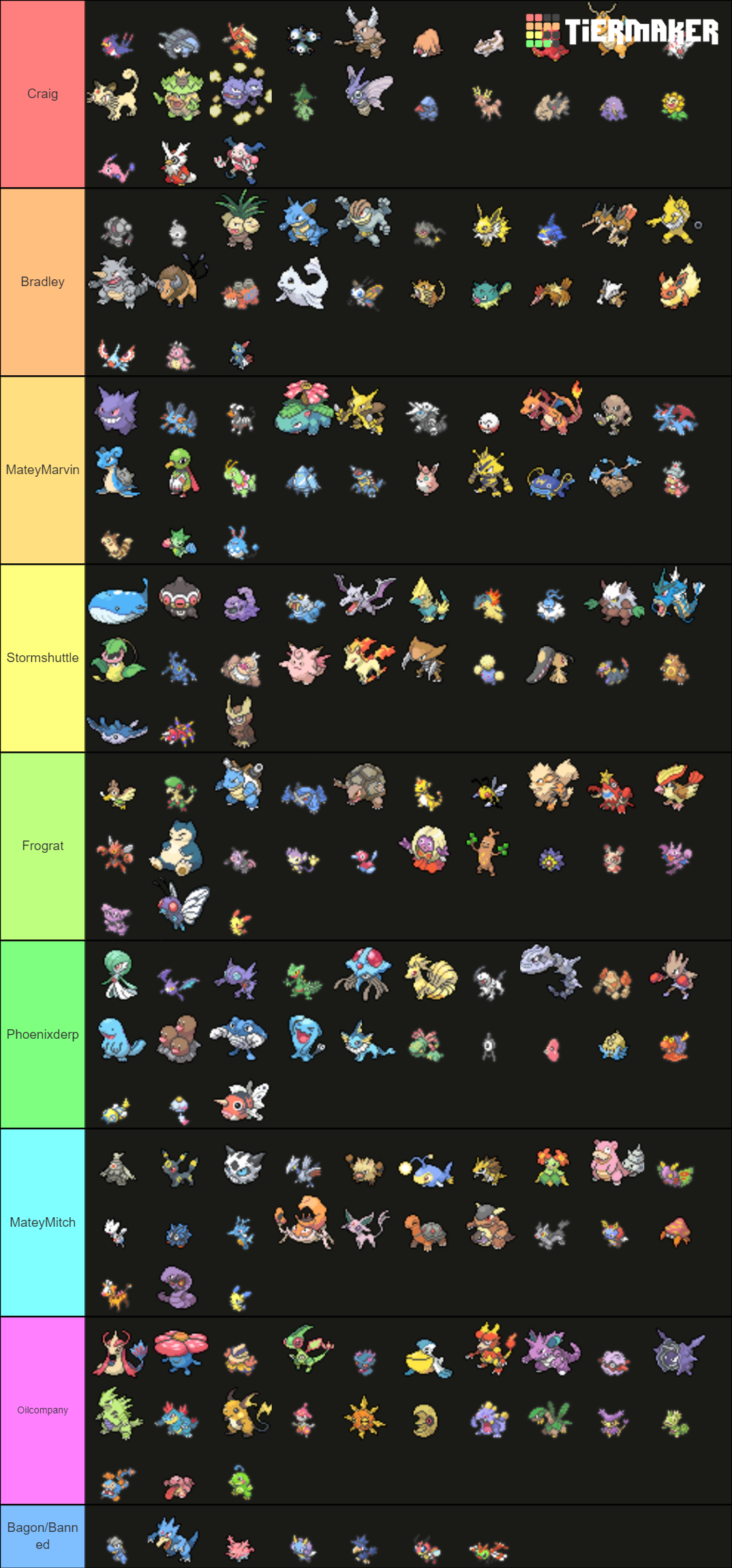 Pokemon Emerald Kaizo Draft Run (fully evolved forms) Tier List Rankings) TierMaker