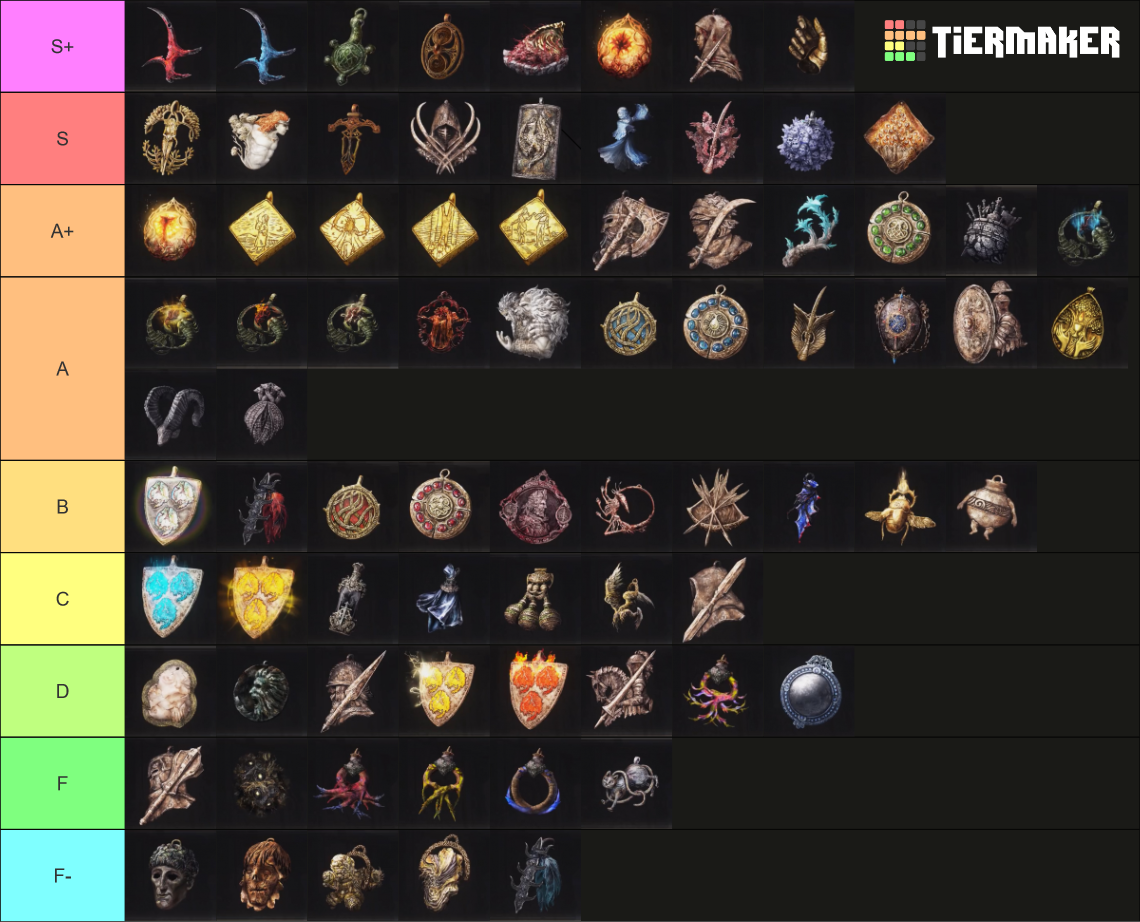 elden ring talisman tier list reddit