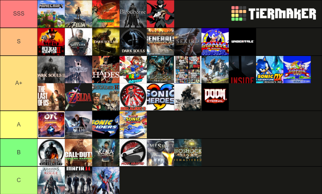 The best video games ranking ever Tier List (Community Rankings