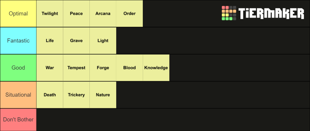 D D 5e Cleric Subclasses Tier List Community Rankings TierMaker   Dandd 5e Cleric Subclasses 1300628 1634478370 