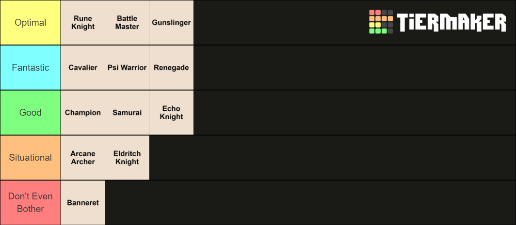 D D 5e Fighter Subclasses Tier List Community Rankings TierMaker   Dandd 5e Fighter Subclasses 1300628 1634387890 