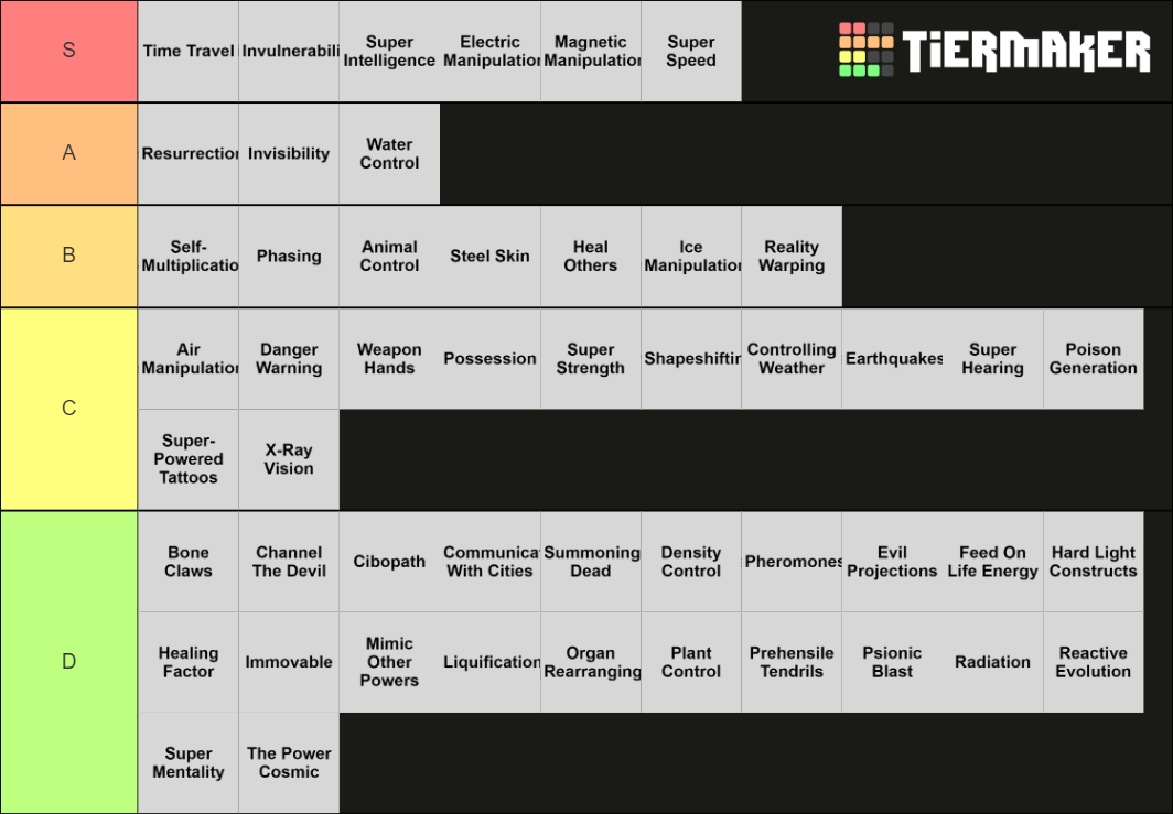 50 random superpowers from superpower generator Tier List