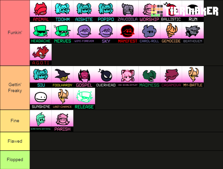 FNF Friday Night Funkin Mod Music Tier List (Community Rankings ...