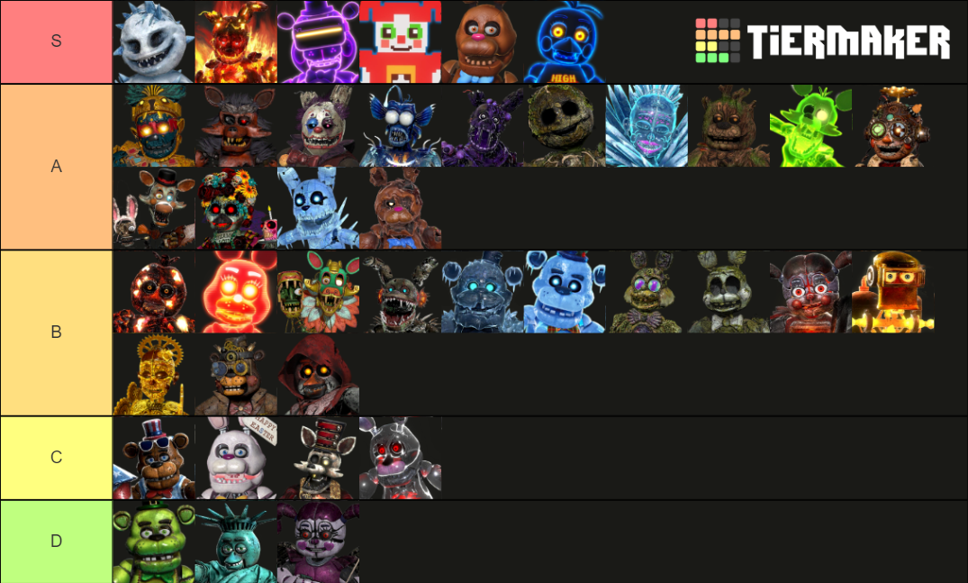 Fnaf Ar Characters End Skins Tier List Community Rankings Tiermaker SexiezPicz Web Porn