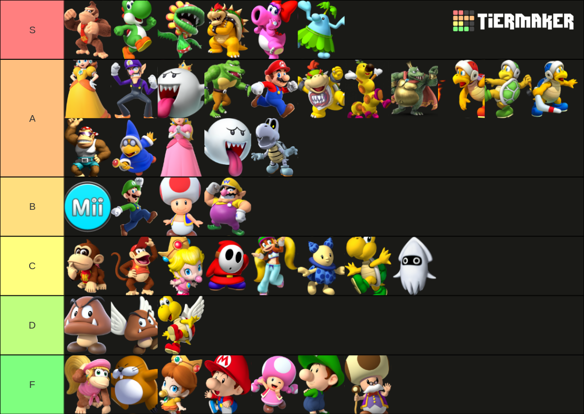 Mario Super Sluggers Rankings Tier List Community Rankings Tiermaker