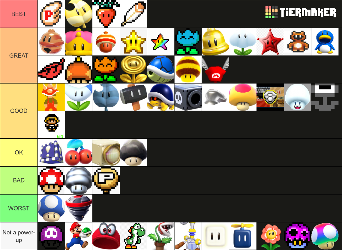 Super Mario Power Up Tier List Community Rankings Tiermaker 4716