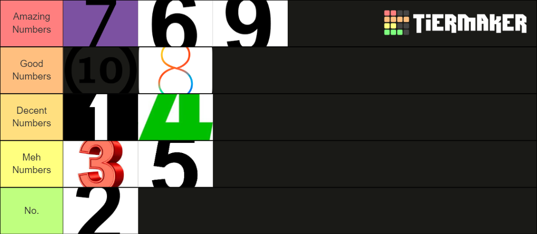 Number Tier List (Community Rankings) - TierMaker