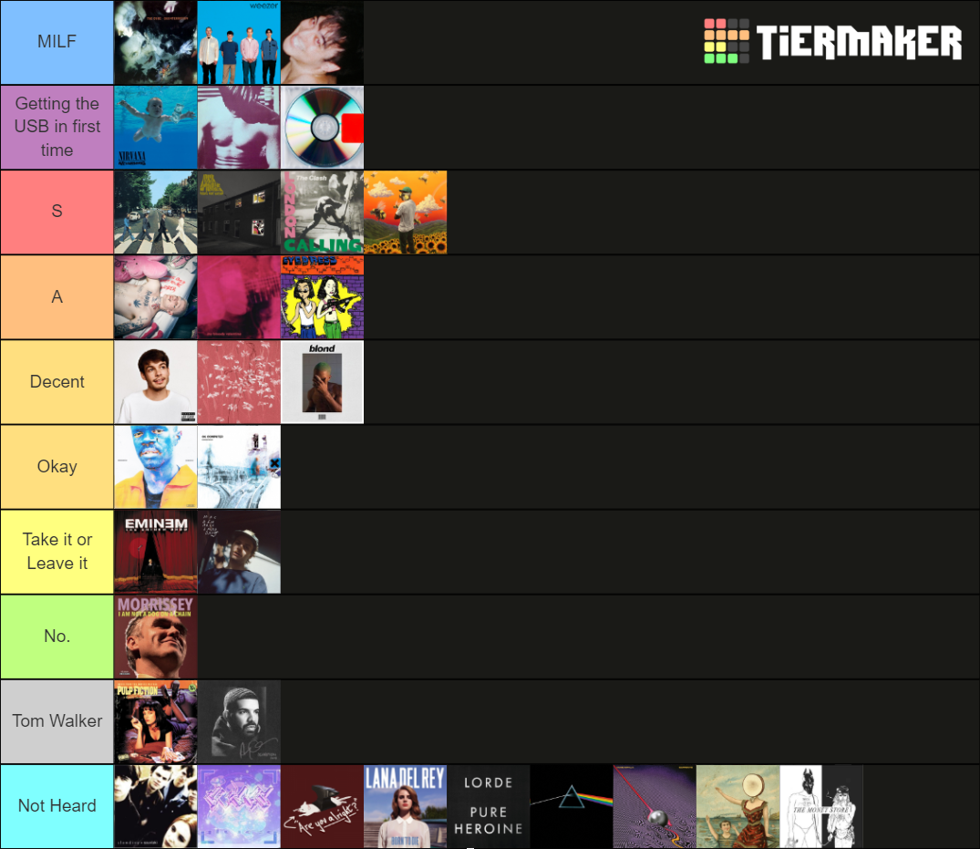 male-manipulator-music-tier-list-community-rankings-tiermaker