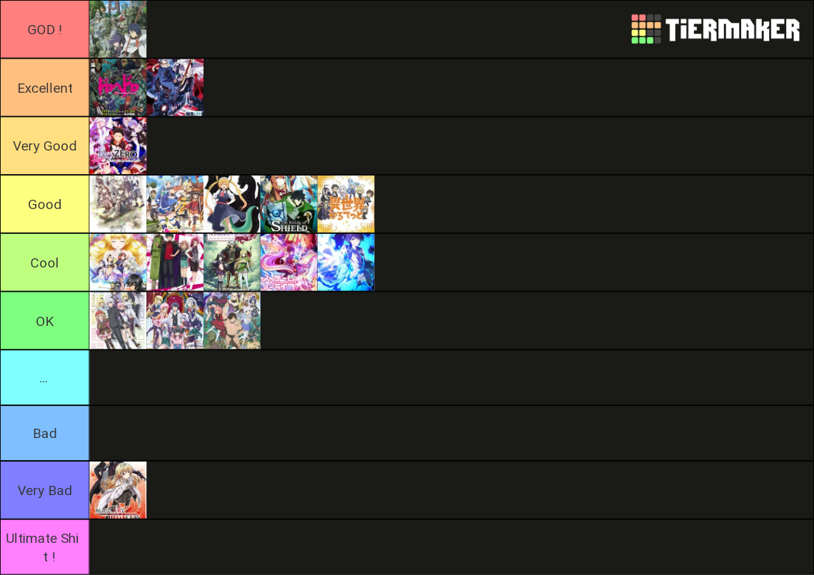 Isekai Anime Tier List (Community Rankings) - TierMaker