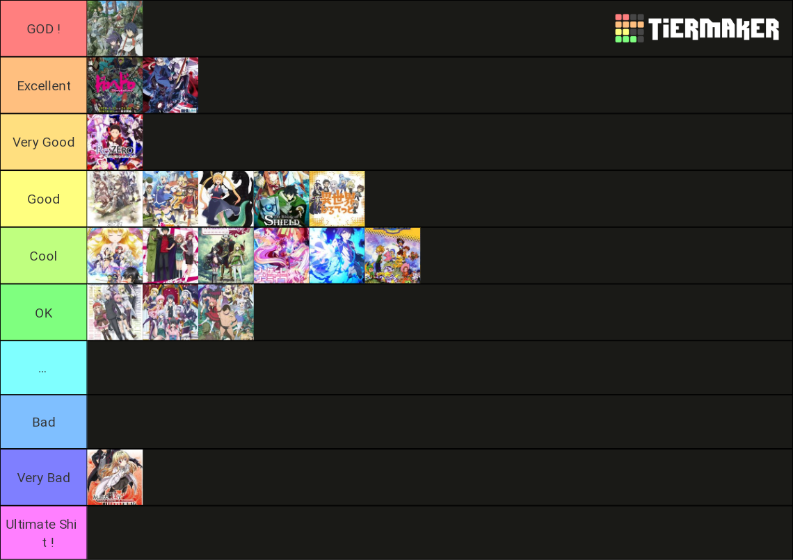 Isekai Anime Tier List (Community Rankings) - TierMaker