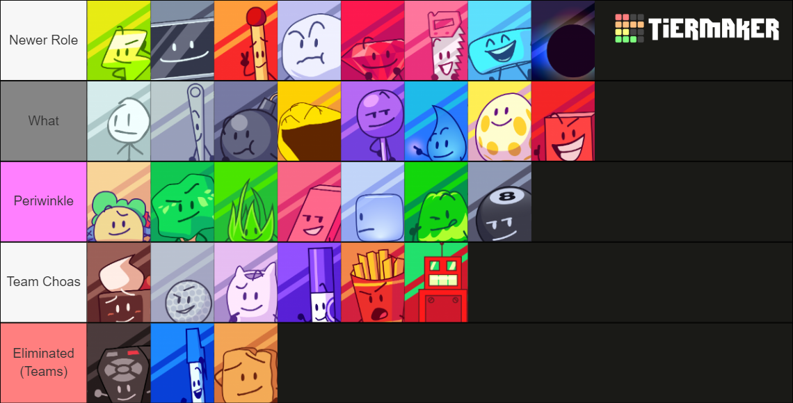 BFB/TPOT Characters (With Cool Icons!!!) Tier List (Community Rankings ...