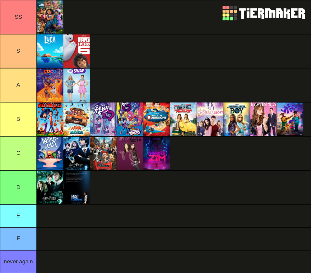 Movies ive watched Tier List (Community Rankings) - TierMaker