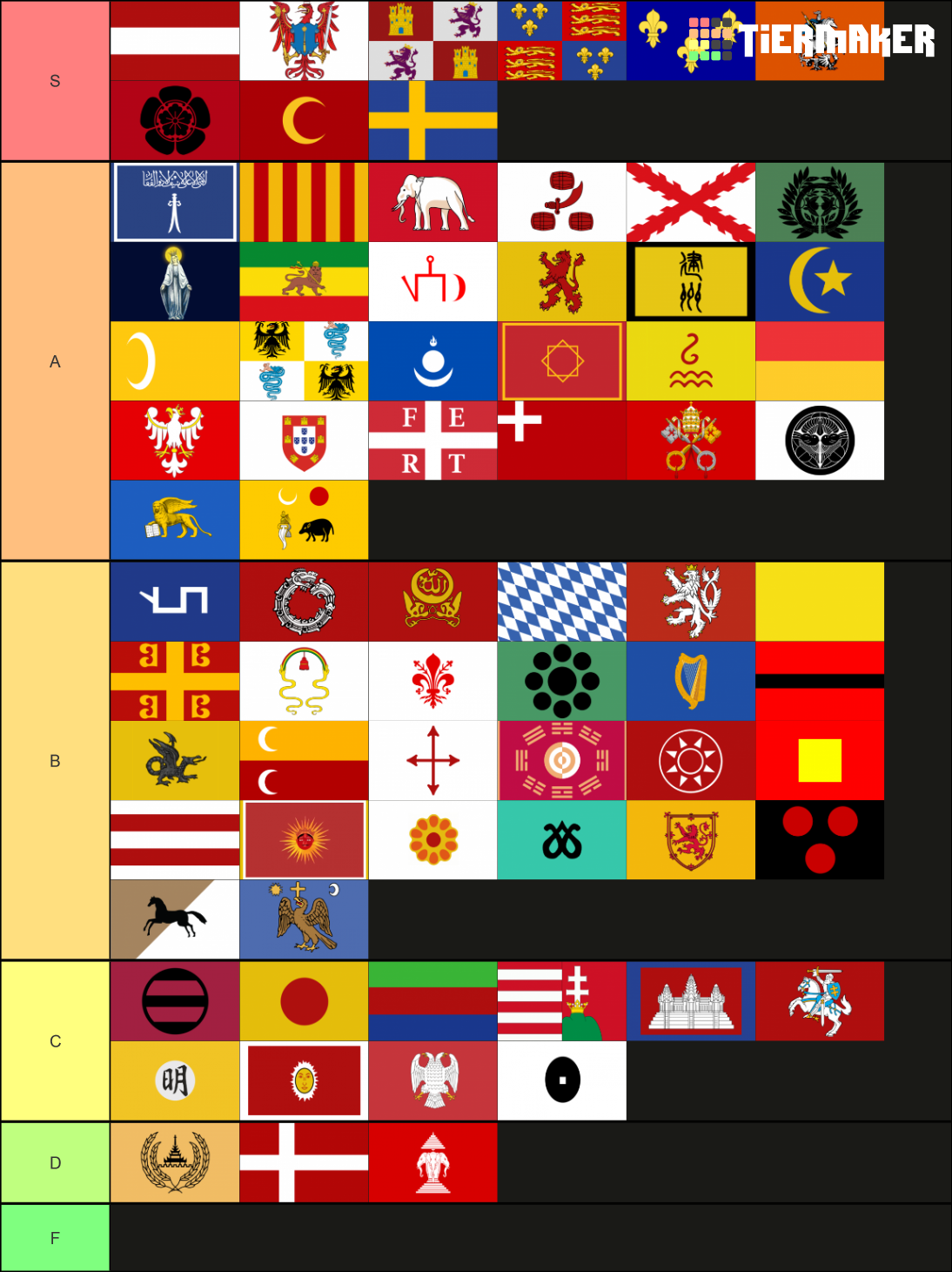 Europa Universalis IV Country Tier List (Community Rankings) - TierMaker