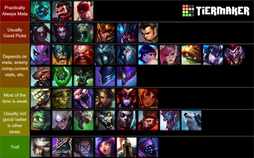 best-jungler-lol-tier-list-community-rankings-tiermaker