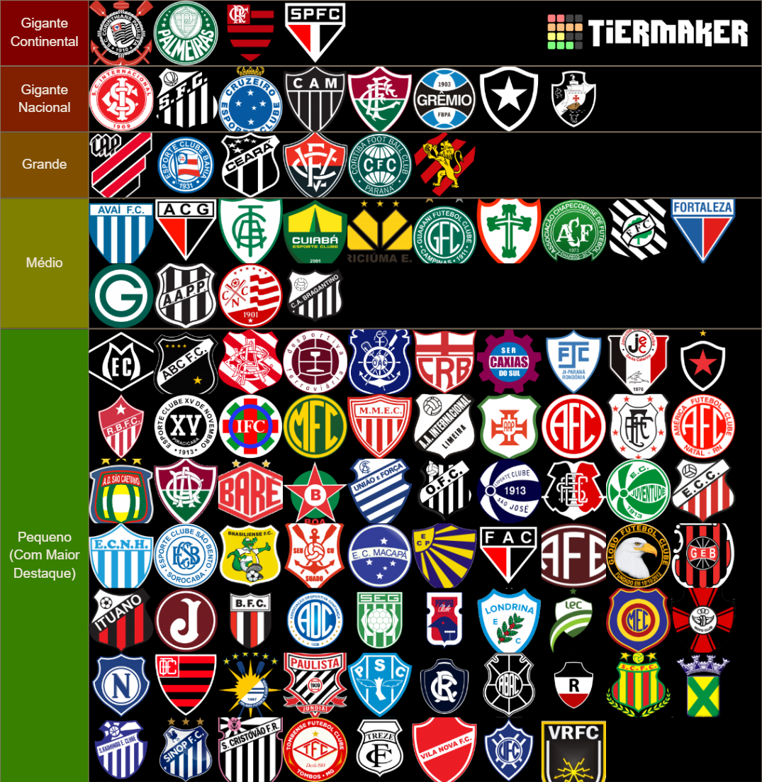 Ranking dos Clubes Brasileiros Tier List (Community Rankings) - TierMaker