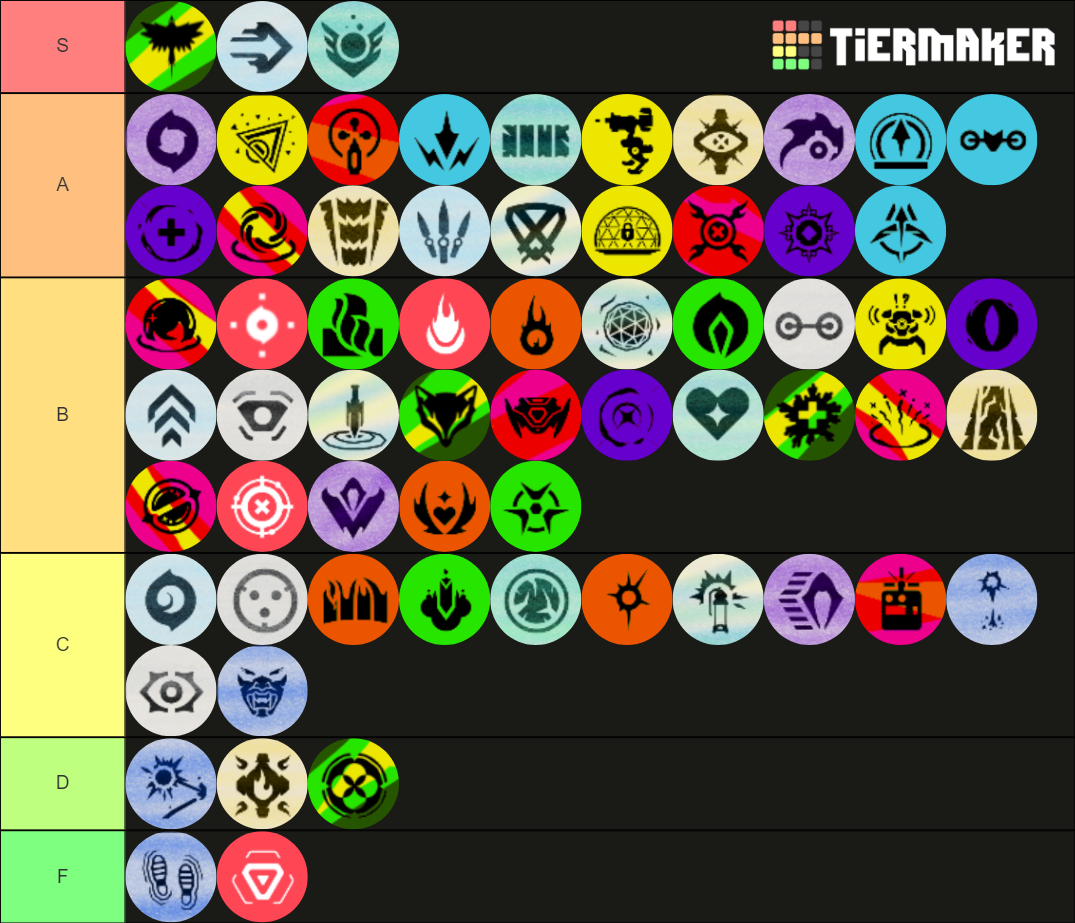 Valorant Agent Ability (Up to KAY/O) Tier List (Community Rankings ...