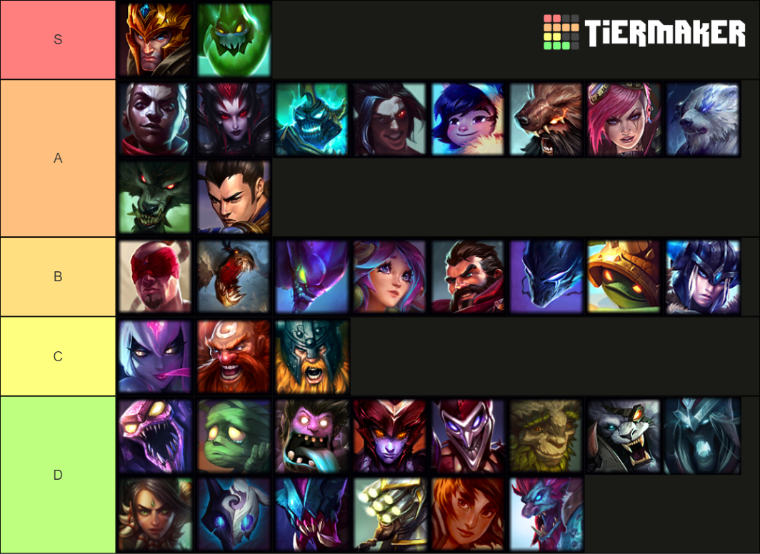 jungle-champs-2021-tier-list-community-rankings-tiermaker