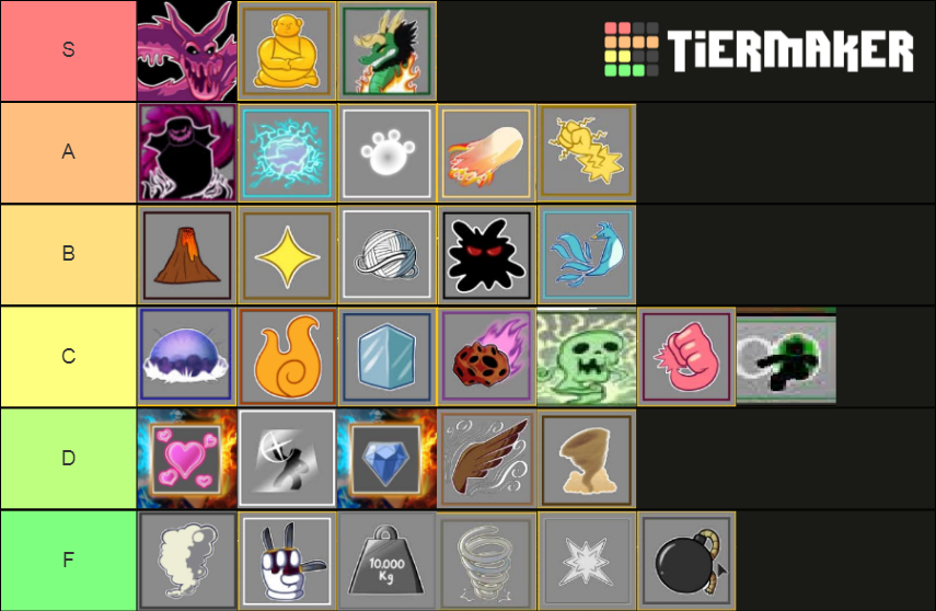 blox fruit Tier List (Community Rankings) - TierMaker