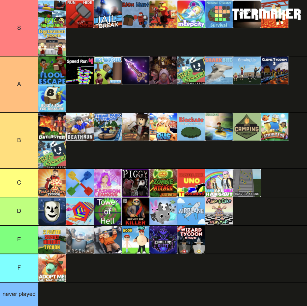 OG Roblox Games 2010-2019 Tier List (Community Rankings) - TierMaker