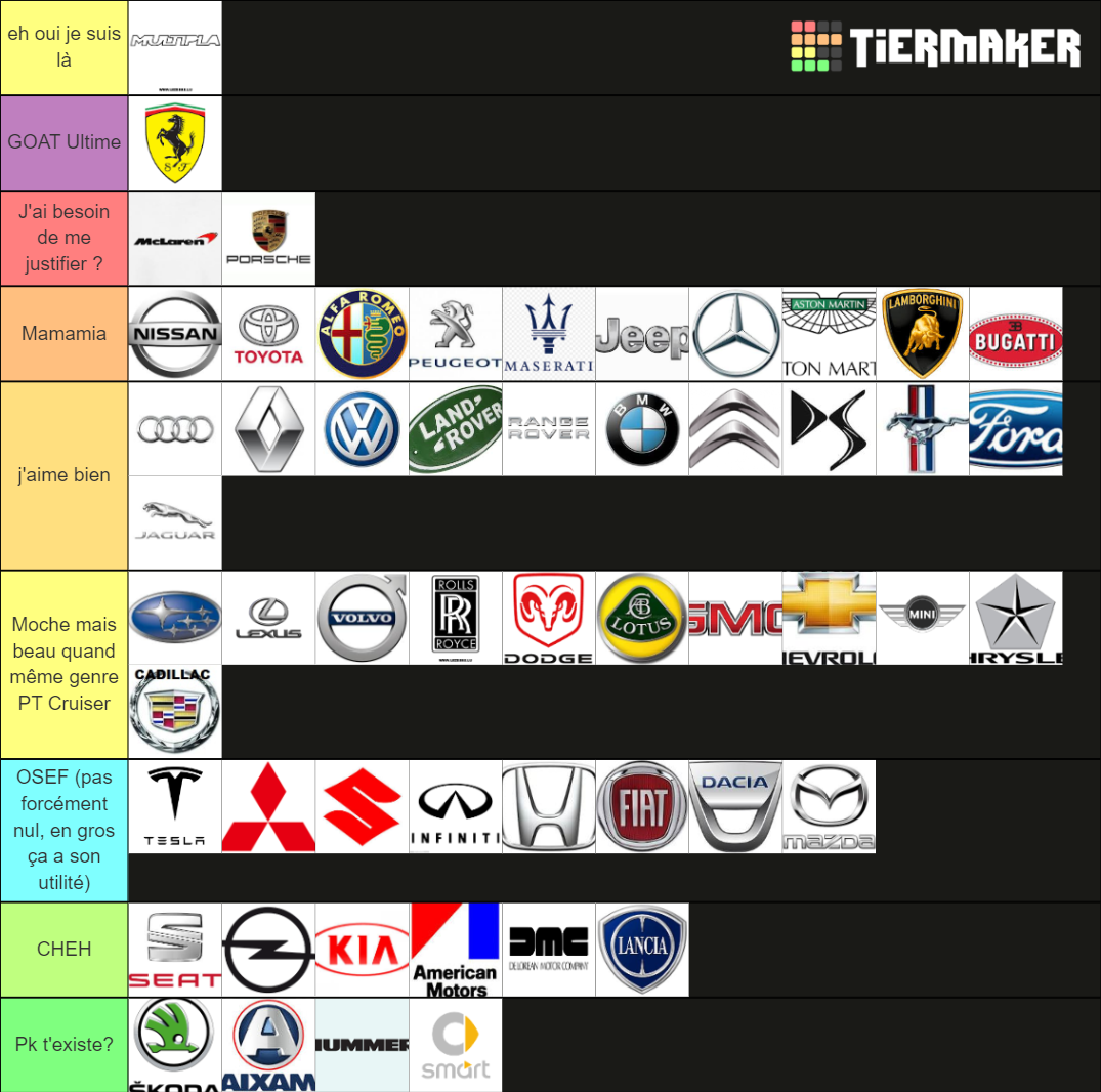 50+ Marques de voitures Tier List Rankings) TierMaker