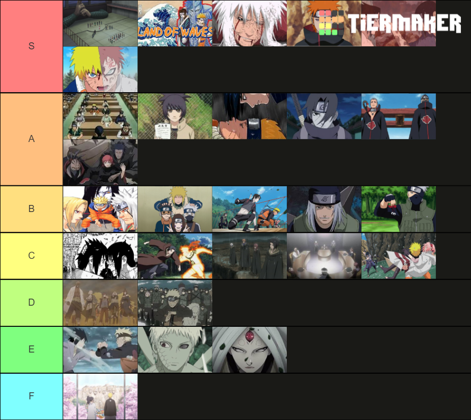 Naruto Naruto Shippuden Arcs Canon Only Tier List Community Rankings Tiermaker