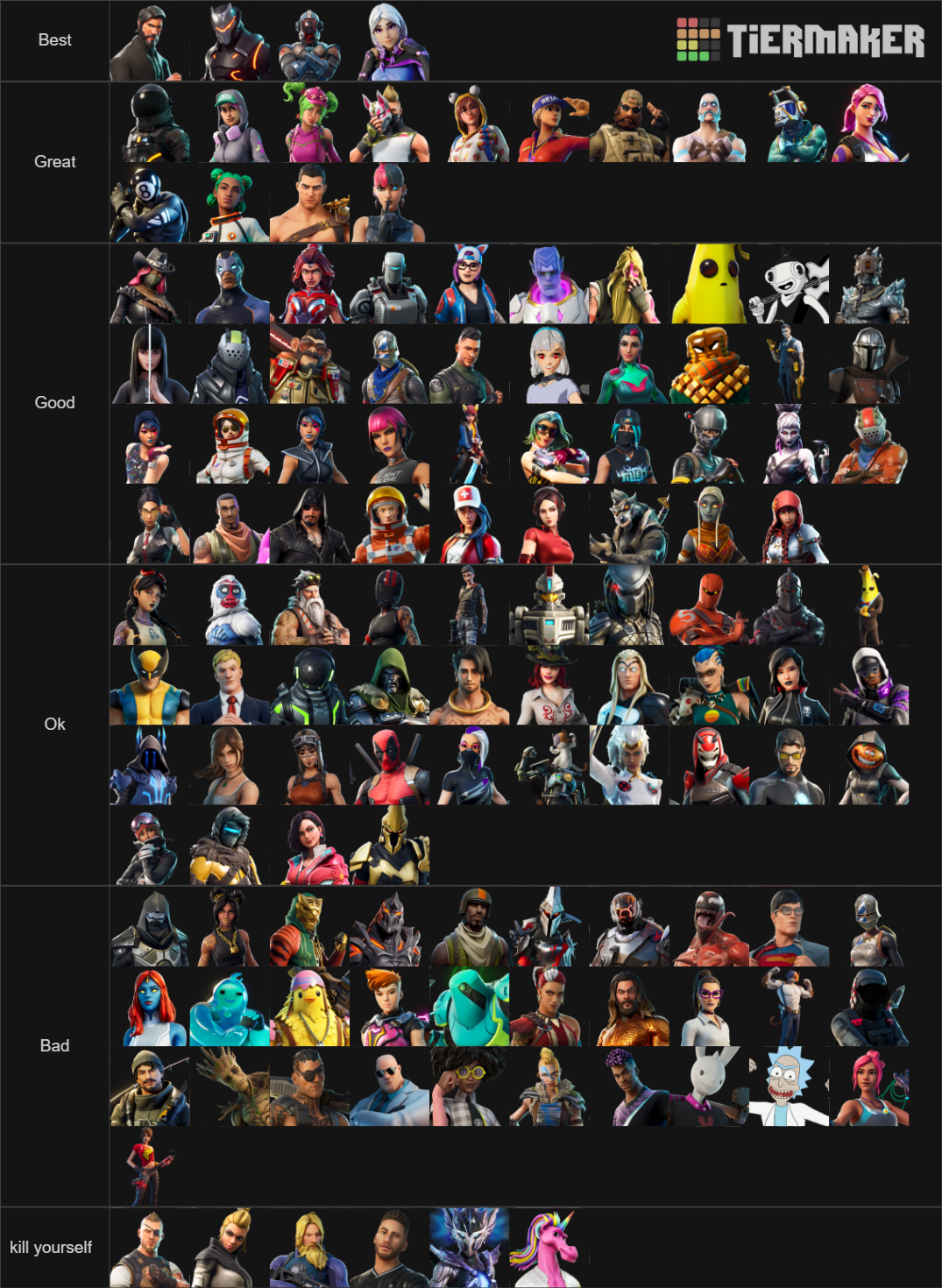 Fortnite Battle Pass Skins S8 C1S1 Tier List (Community Rankings