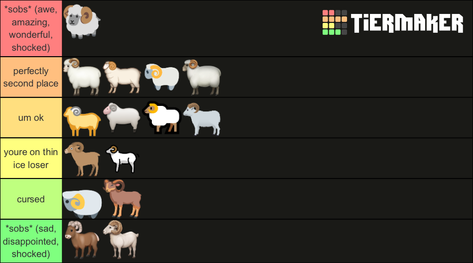 ram-tier-list-community-rankings-tiermaker