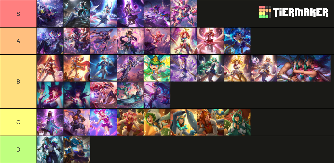 ALL Star Guardian skins Tier List (Community Rankings) - TierMaker