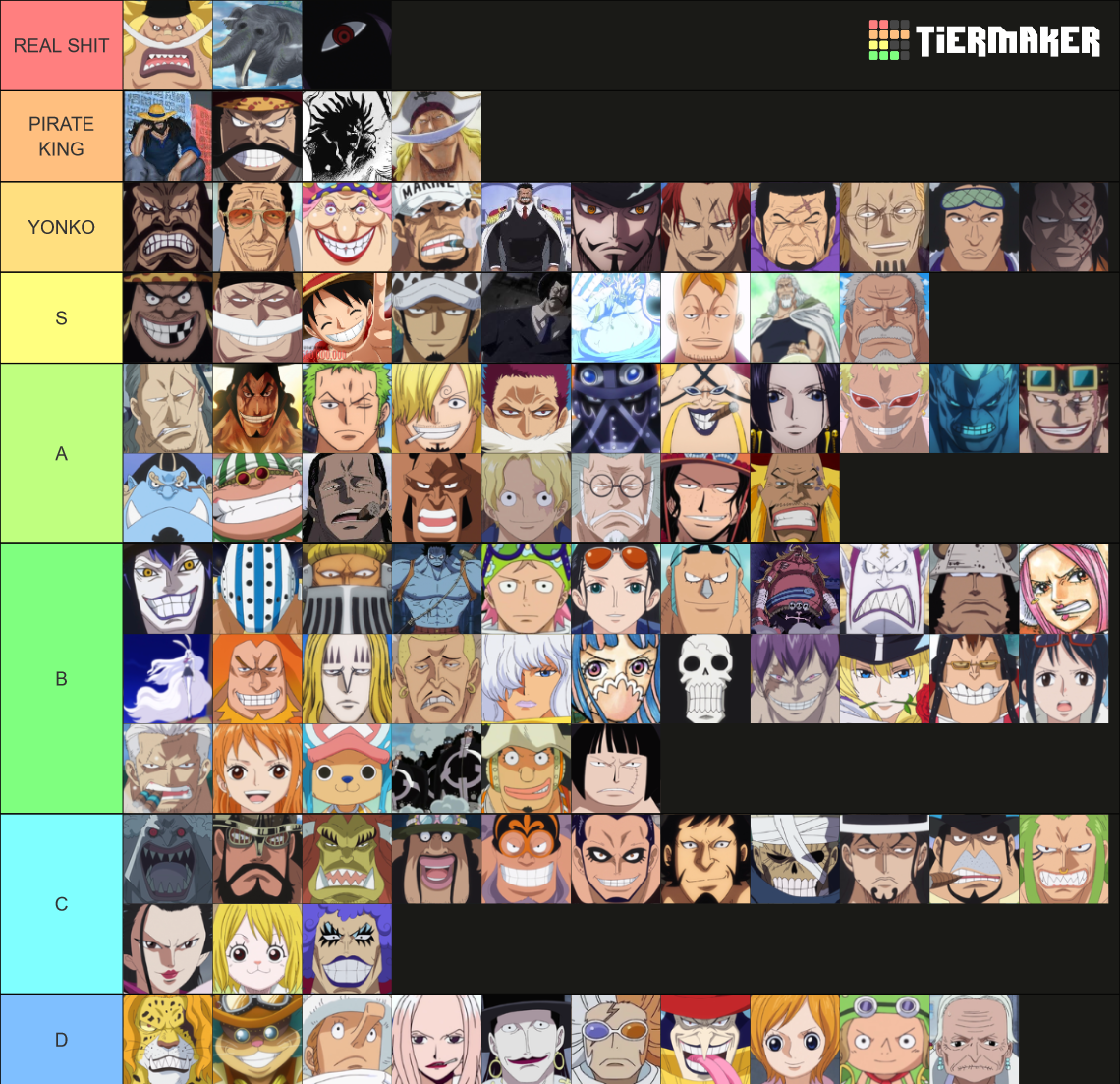 Strongest One Piece characters of all time Tier List (Community ...