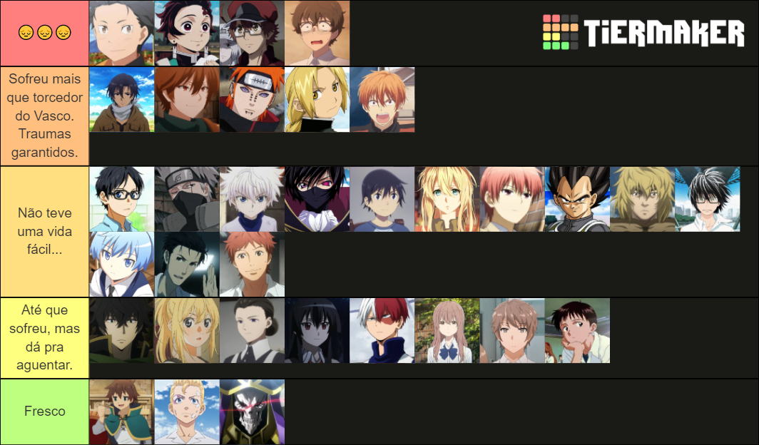 Personagens de anime que mais sofreram