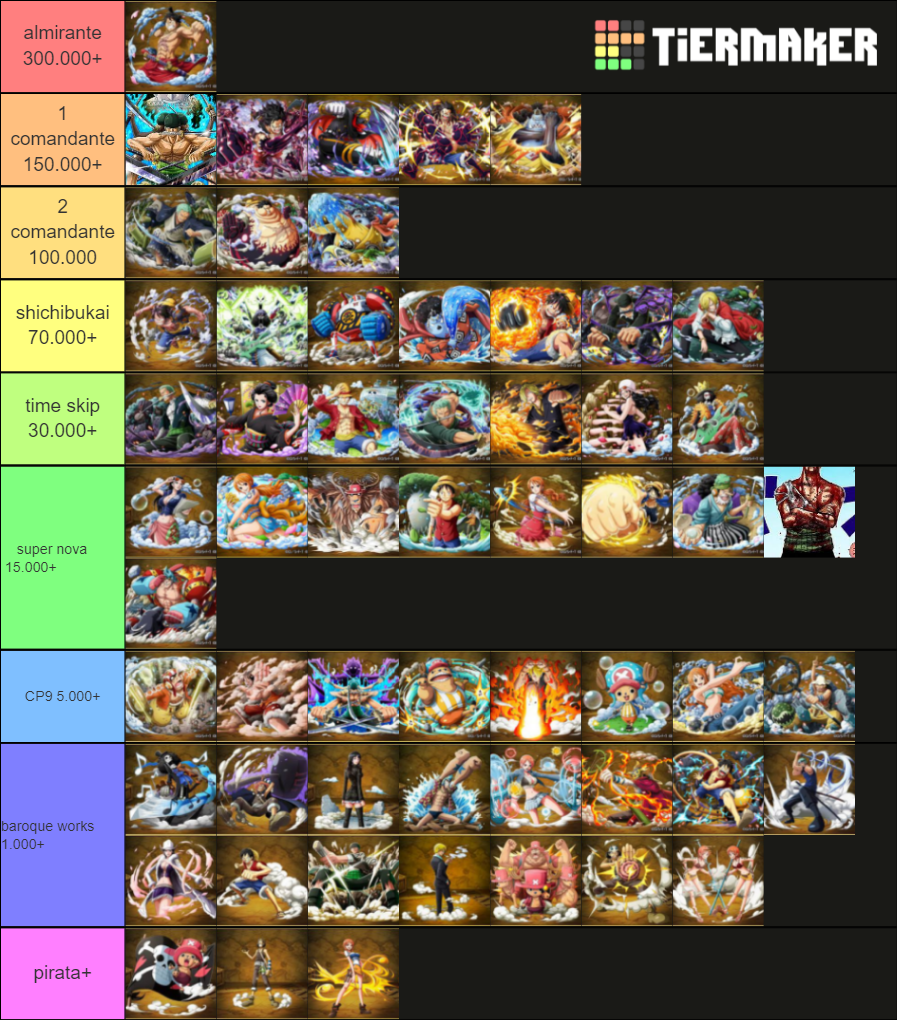 mugiwaras (com diferentes transformações) Tier List (Community Rankings ...