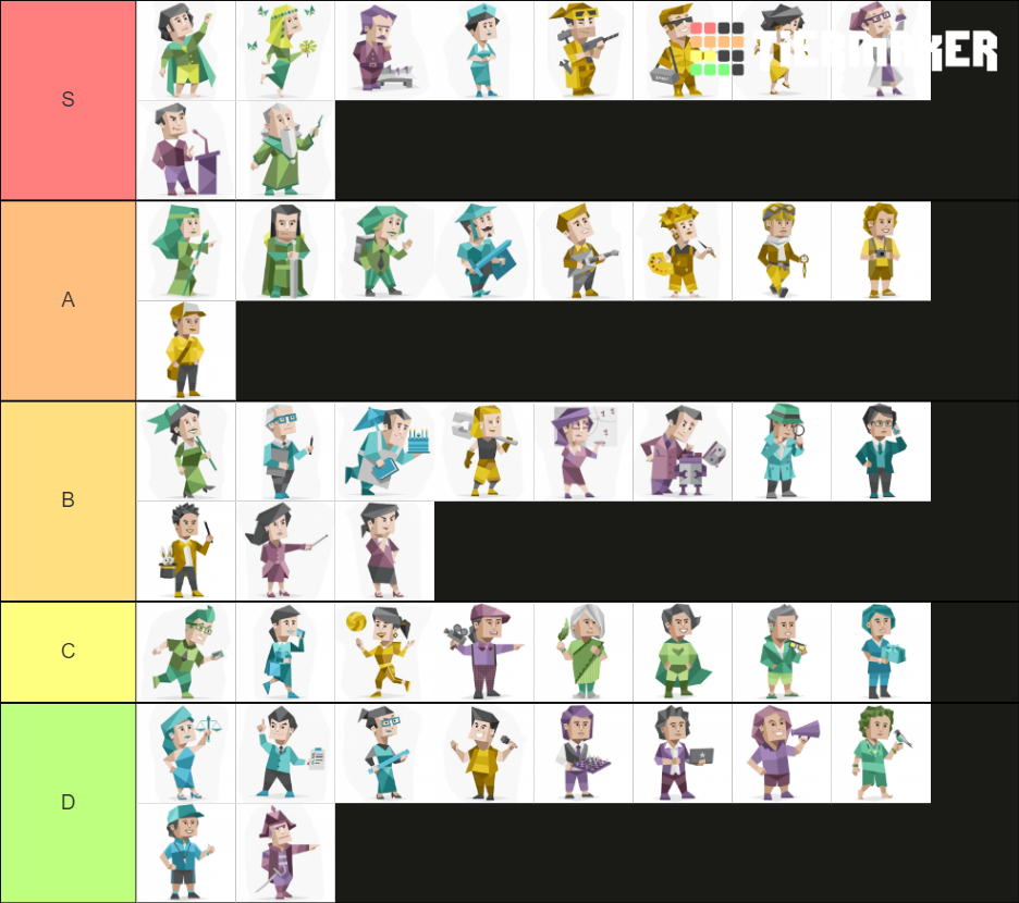 Mbti Nb Avatars Ranking Tier List Community Rankings Tiermaker | Sexiz Pix