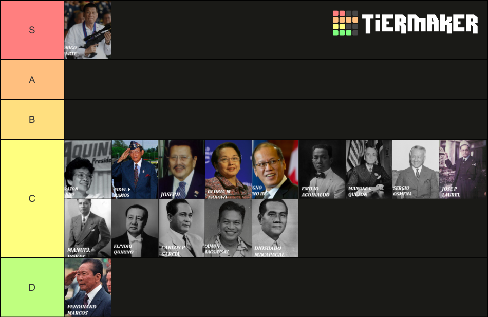 Philippine President Tier List Rankings) TierMaker